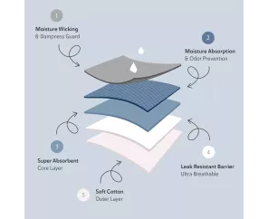 Souverän Slip Incontinencia Hombre M