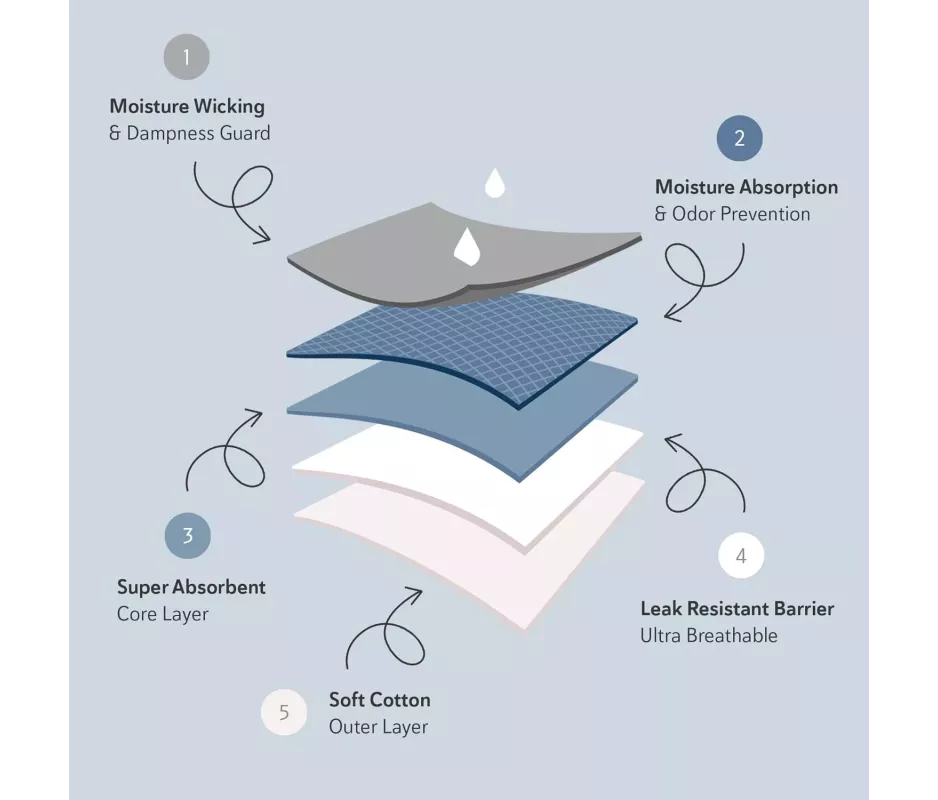 Souverän Slip Incontinencia Hombre M