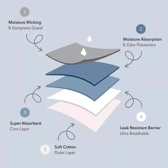 Souverän Slip Incontinencia Hombre M