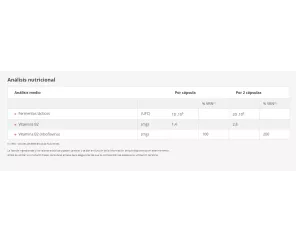 Comprar Feminabiane Intima al Mejor Precio | Farmacia24hbenimaclet.com